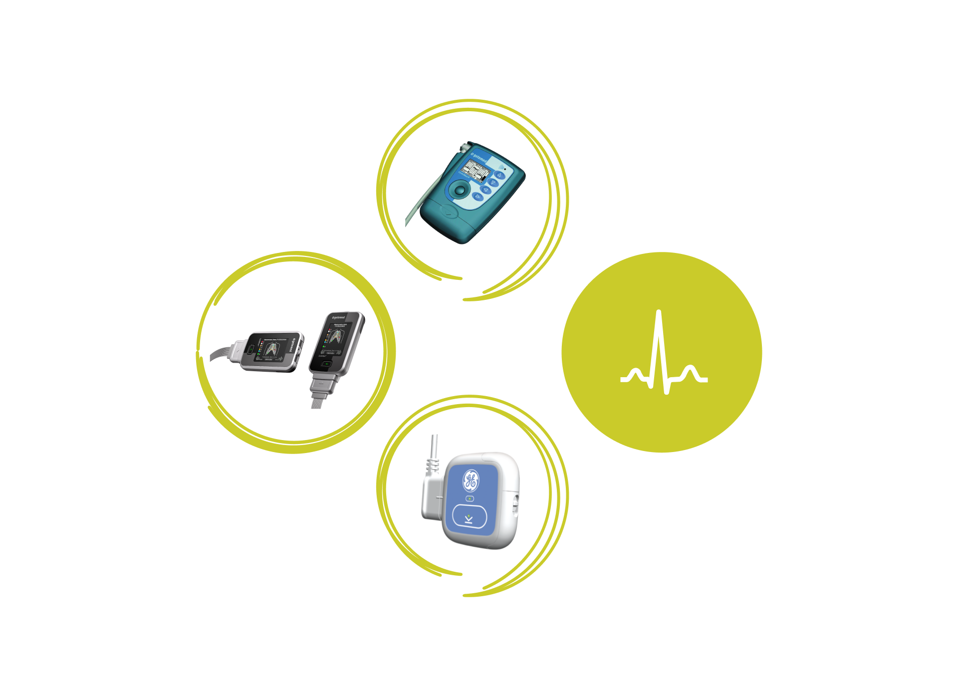 Kardiologie – GETEMED